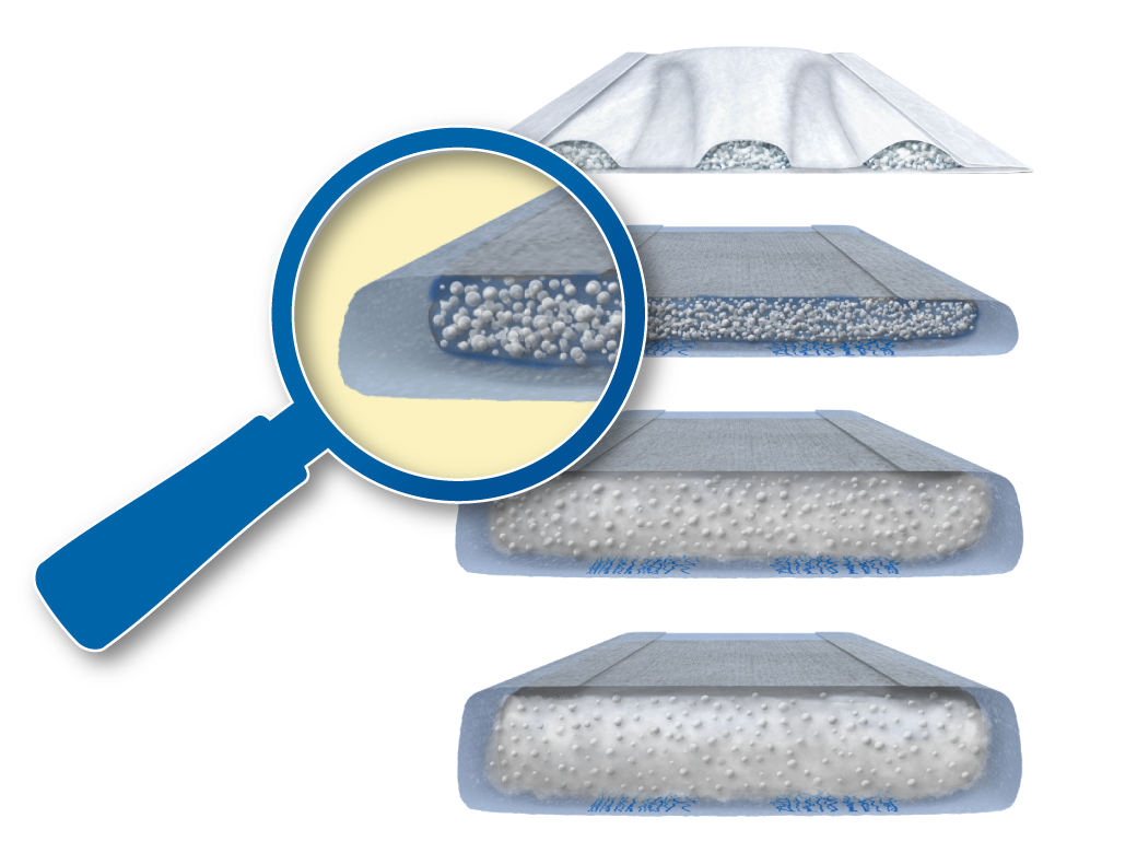 Testing Adhesive Performance in the Absorbent Hygiene Core Bostik Global
